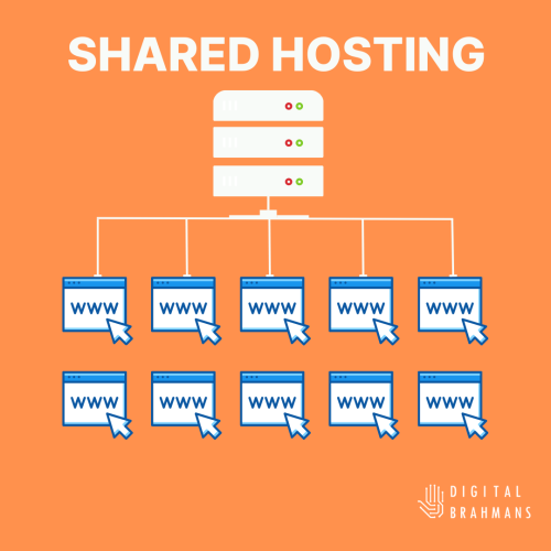 What is shared web hosting, best web hosting service in India