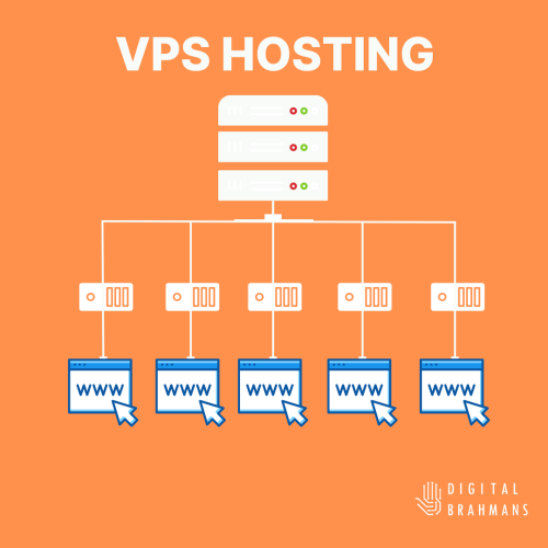 VPS Hosting by Digital Brahmans